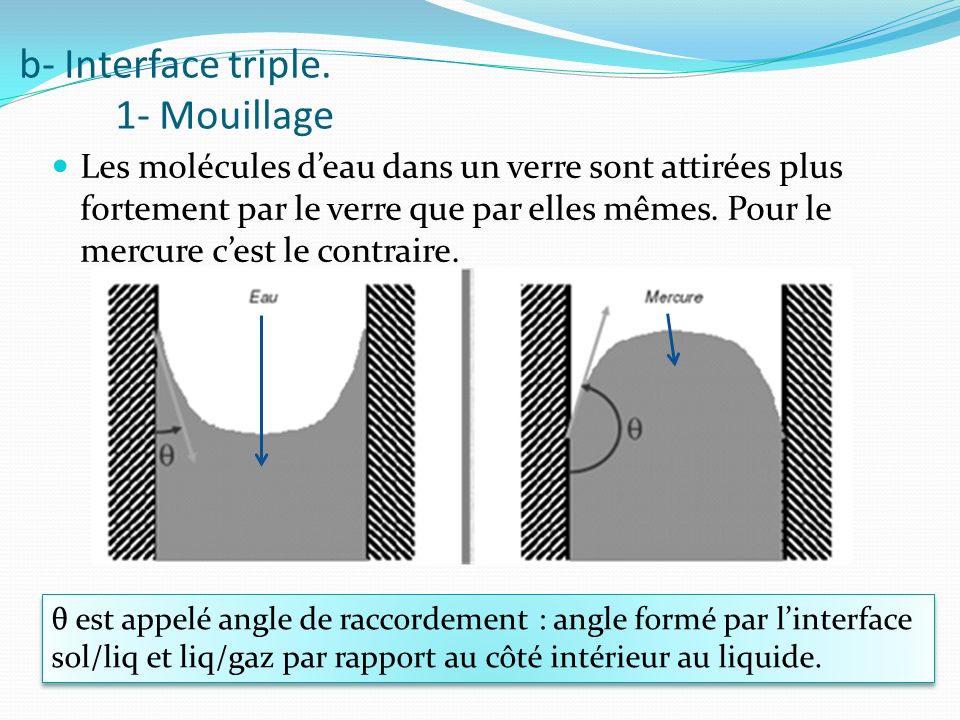 b- Interface triple. 1- Mouillage