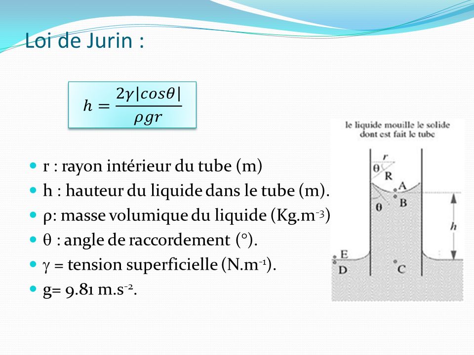 Loi de Jurin : r : rayon intérieur du tube (m)