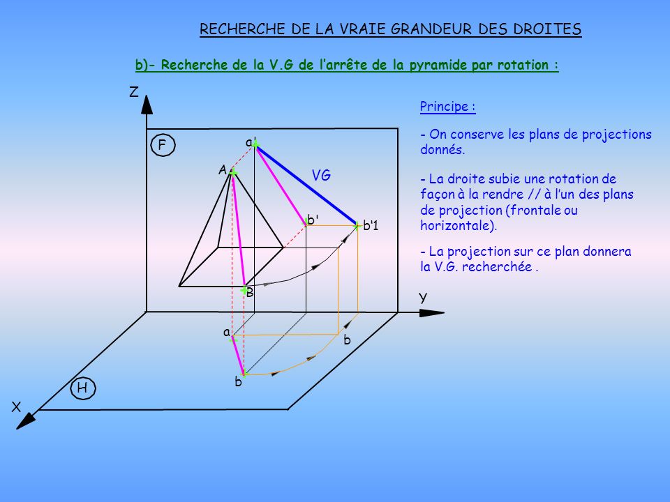 b)- Recherche de la V.G de l’arrête de la pyramide par rotation :