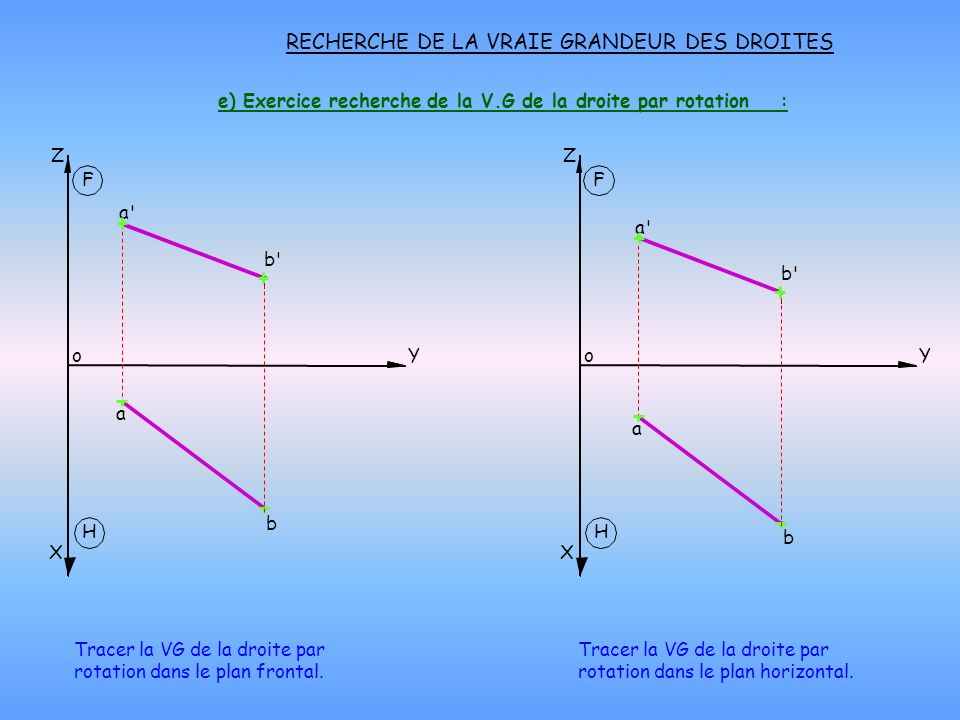 e) Exercice recherche de la V.G de la droite par rotation :