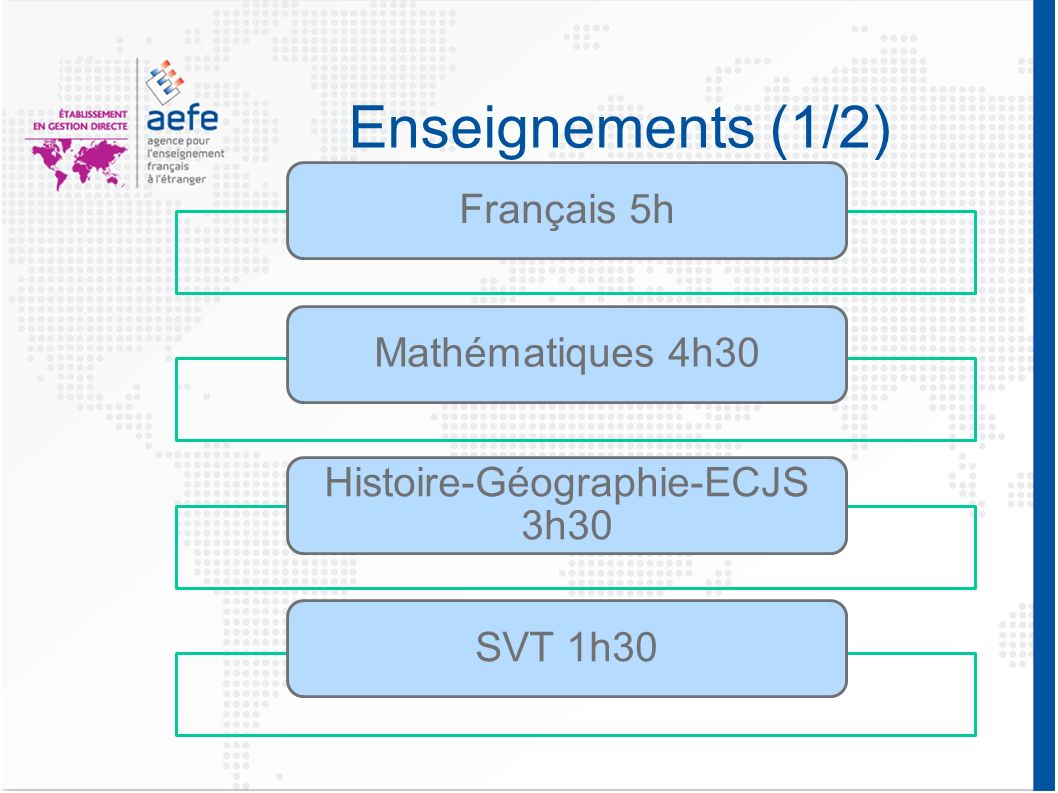 Histoire-Géographie-ECJS 3h30
