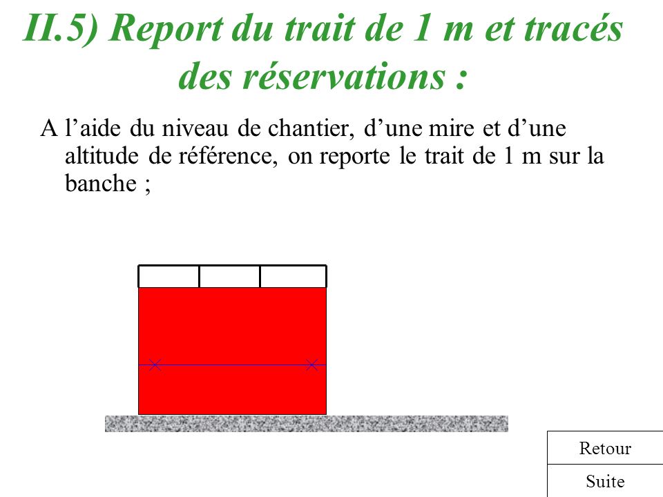 II.5) Report du trait de 1 m et tracés des réservations :