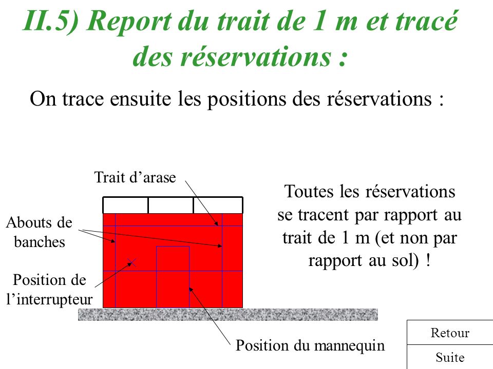II.5) Report du trait de 1 m et tracé des réservations :