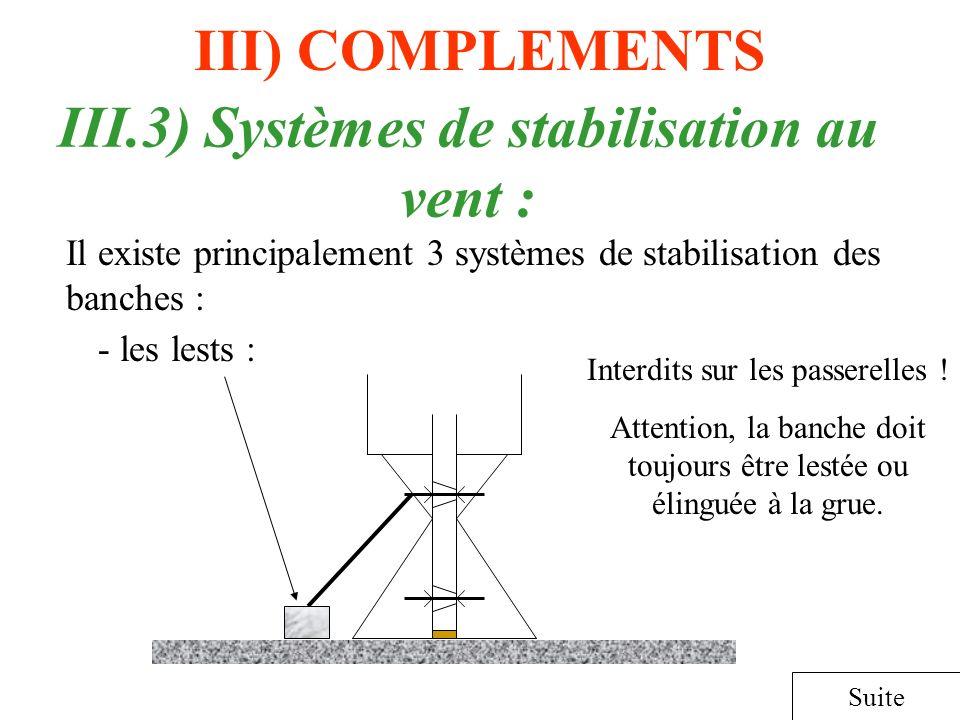 III.3) Systèmes de stabilisation au vent :