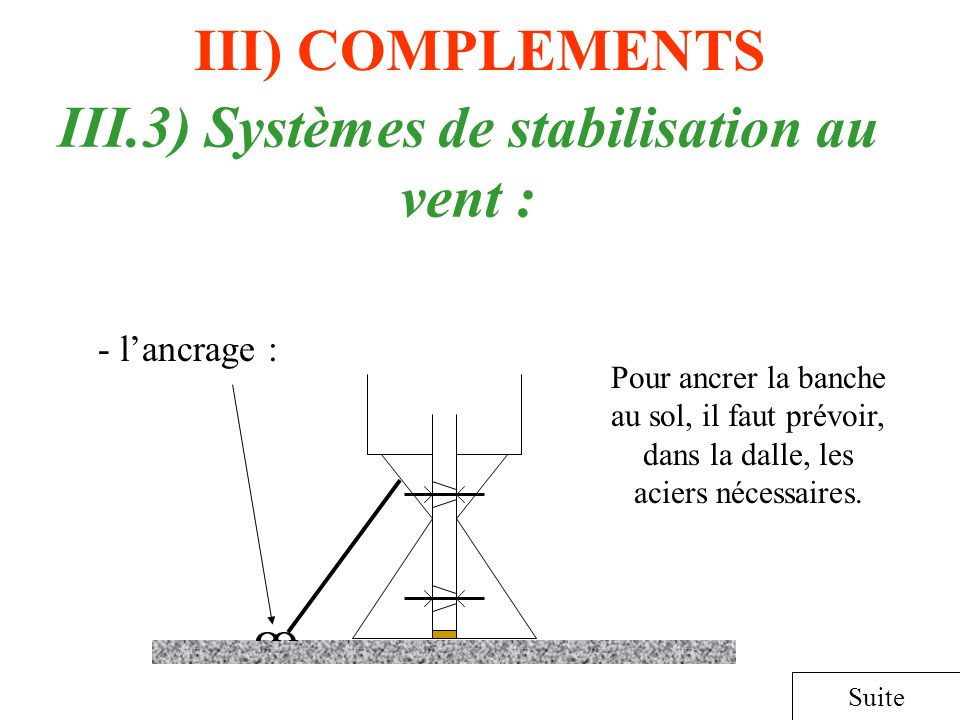 III.3) Systèmes de stabilisation au vent :