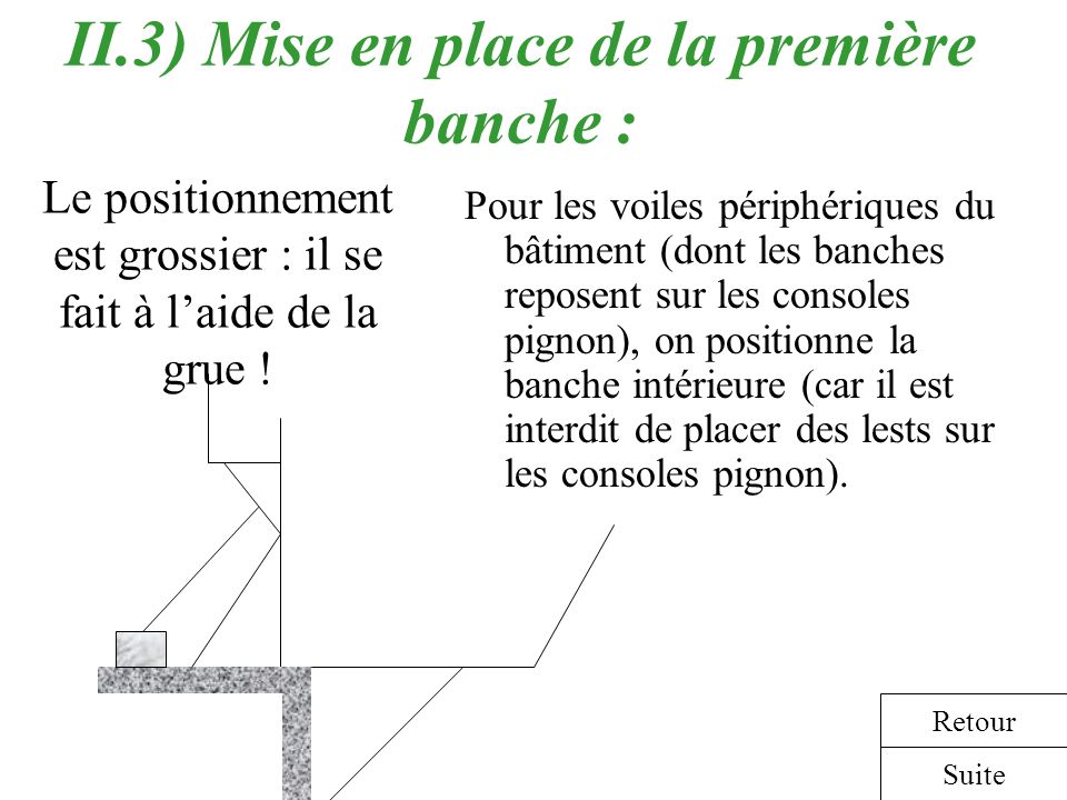 II.3) Mise en place de la première banche :
