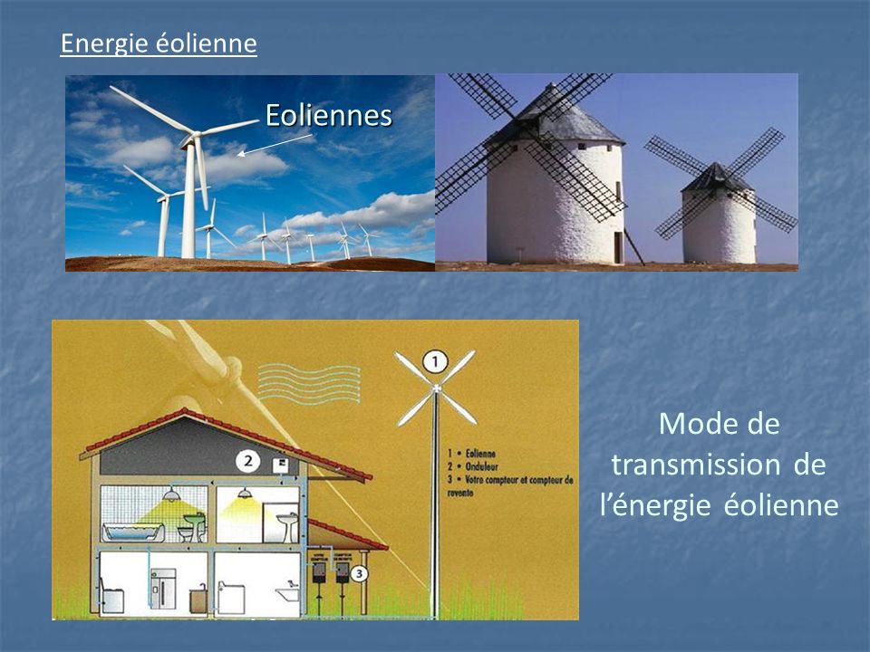 Mode de transmission de l’énergie éolienne