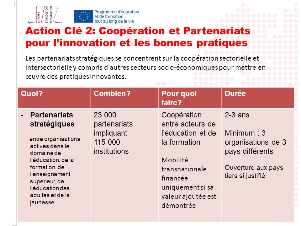 Action Clé 2: Coopération et Partenariats pour l’innovation et les bonnes pratiques