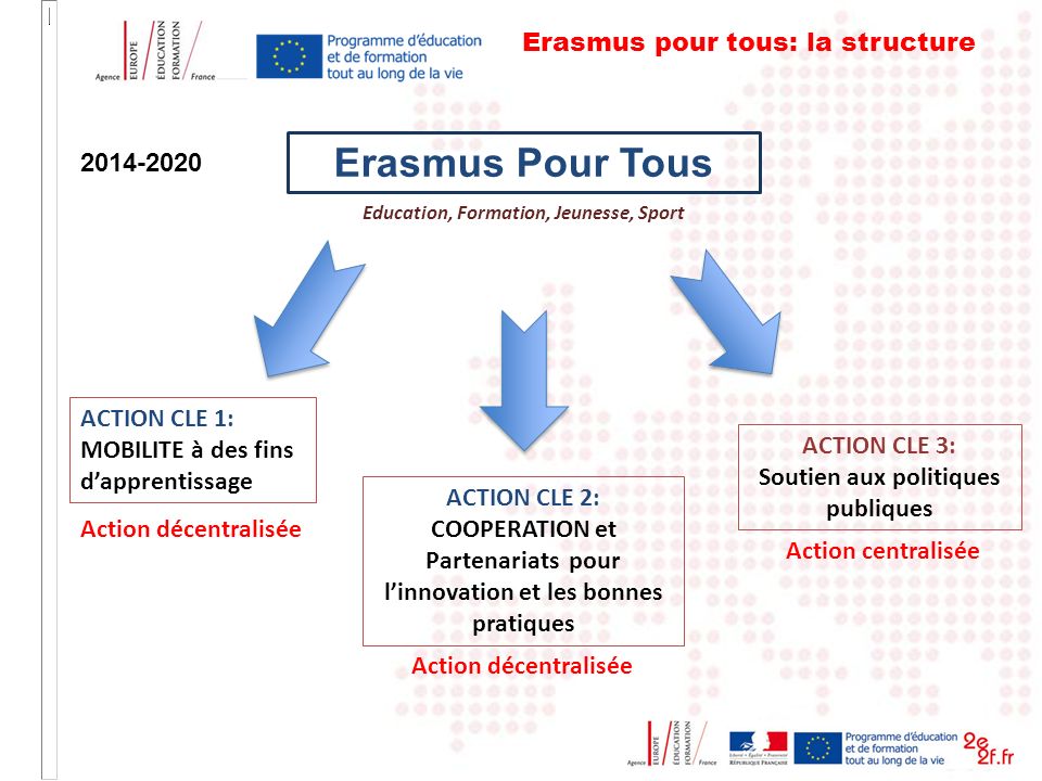 Erasmus Pour Tous Erasmus pour tous: la structure