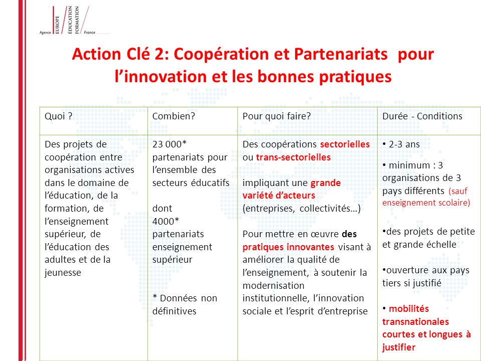Action Clé 2: Coopération et Partenariats pour l’innovation et les bonnes pratiques