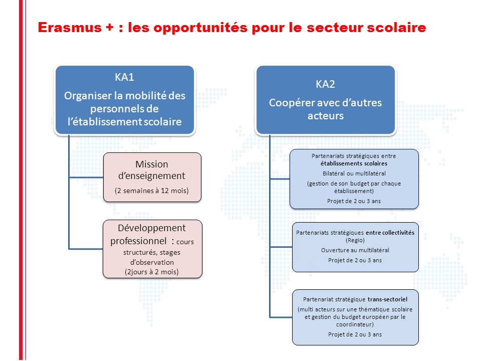 Erasmus + : les opportunités pour le secteur scolaire