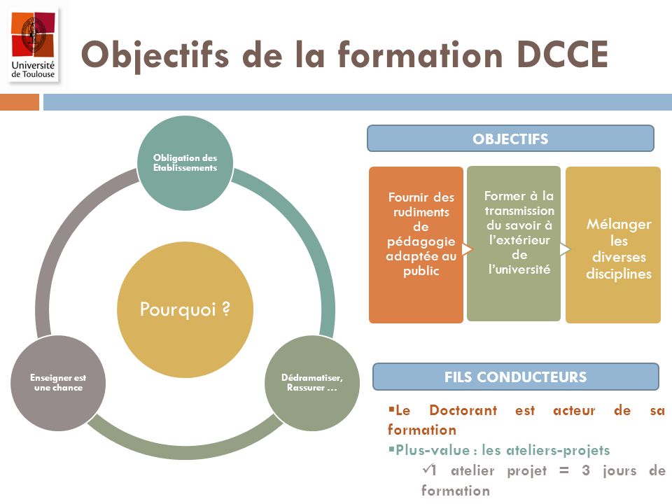 Objectifs de la formation DCCE