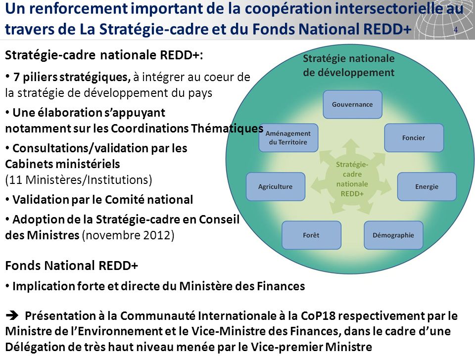 Un renforcement important de la coopération intersectorielle au travers de La Stratégie-cadre et du Fonds National REDD+