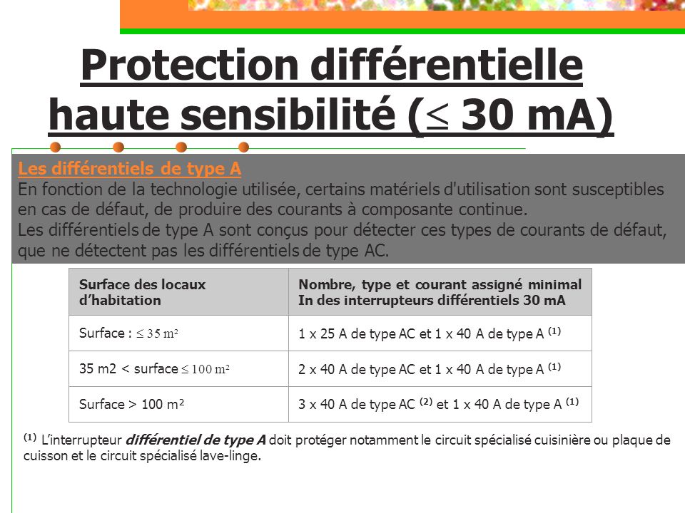 Protection différentielle haute sensibilité ( 30 mA)