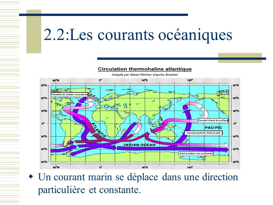 2.2:Les courants océaniques