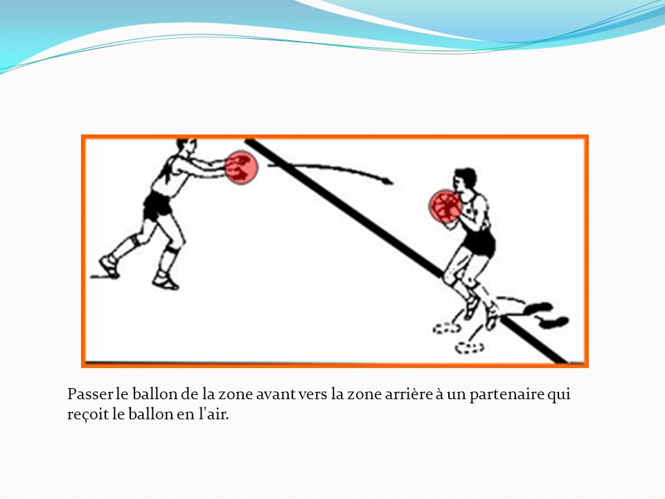 Passer le ballon de la zone avant vers la zone arrière à un partenaire qui reçoit le ballon en l air.