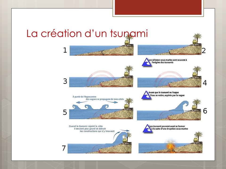 La création d’un tsunami