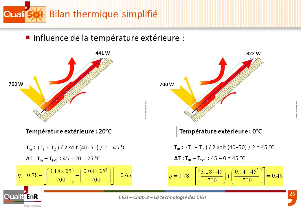 Bilan thermique simplifié