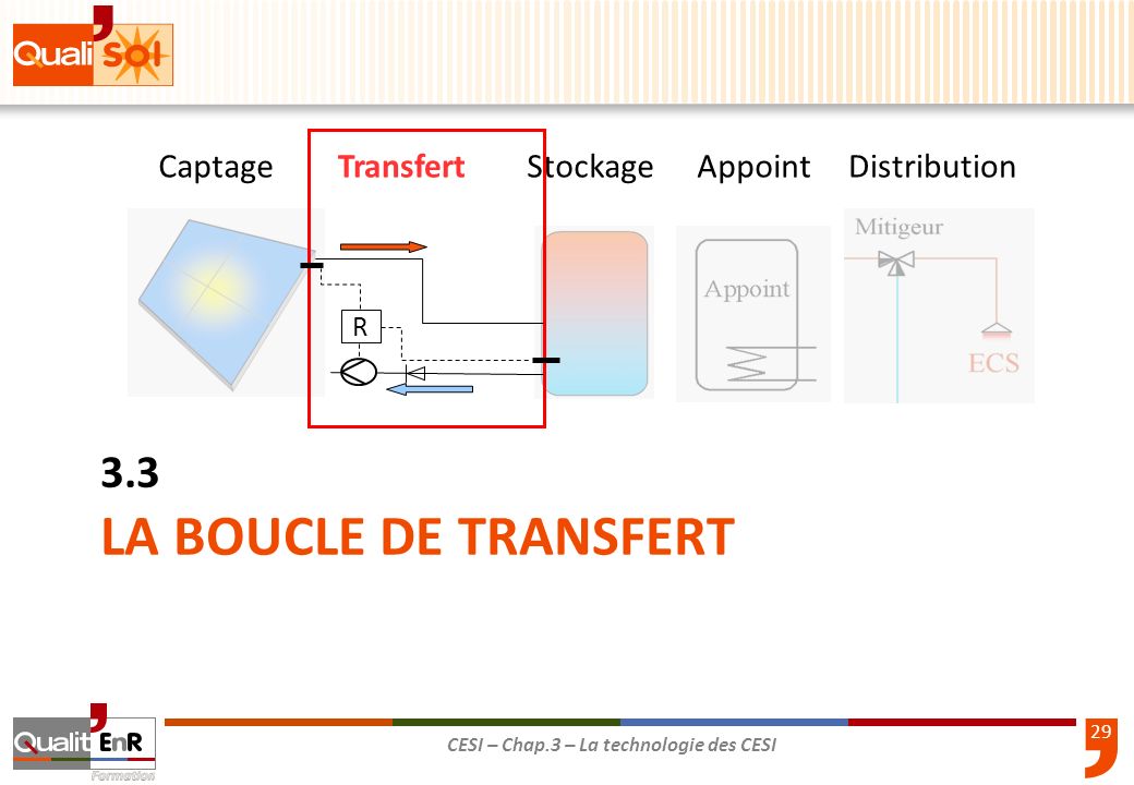 LA BOUCLE DE TRANSFERT 3.3 Captage Transfert Stockage Appoint