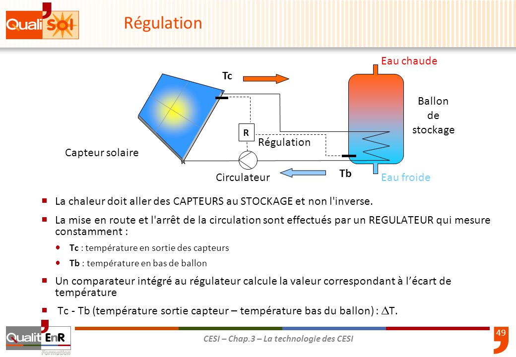 Régulation Eau chaude Tc Ballon de stockage Régulation Capteur solaire