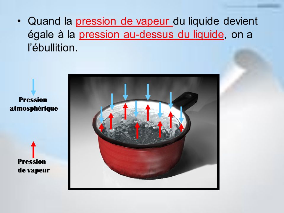 Quand la pression de vapeur du liquide devient égale à la pression au-dessus du liquide, on a l’ébullition.