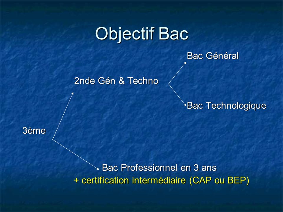 Objectif Bac Bac Général 2nde Gén & Techno Bac Technologique 3ème