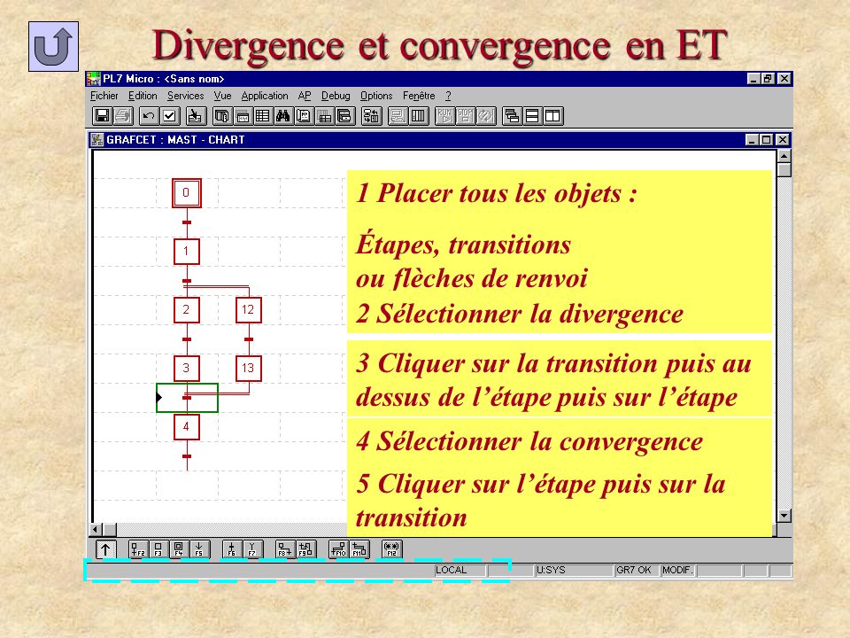 Divergence et convergence en ET