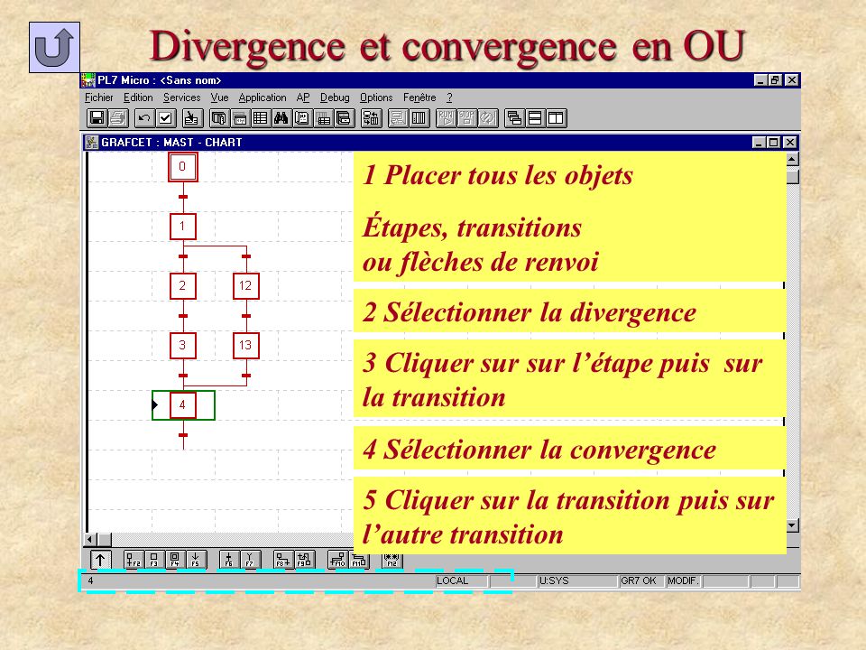Divergence et convergence en OU