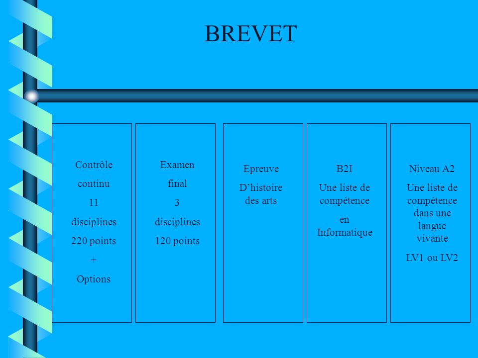 BREVET Contrôle continu 11 disciplines 220 points + Options Examen