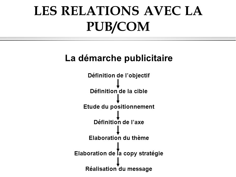LES RELATIONS AVEC LA PUB/COM