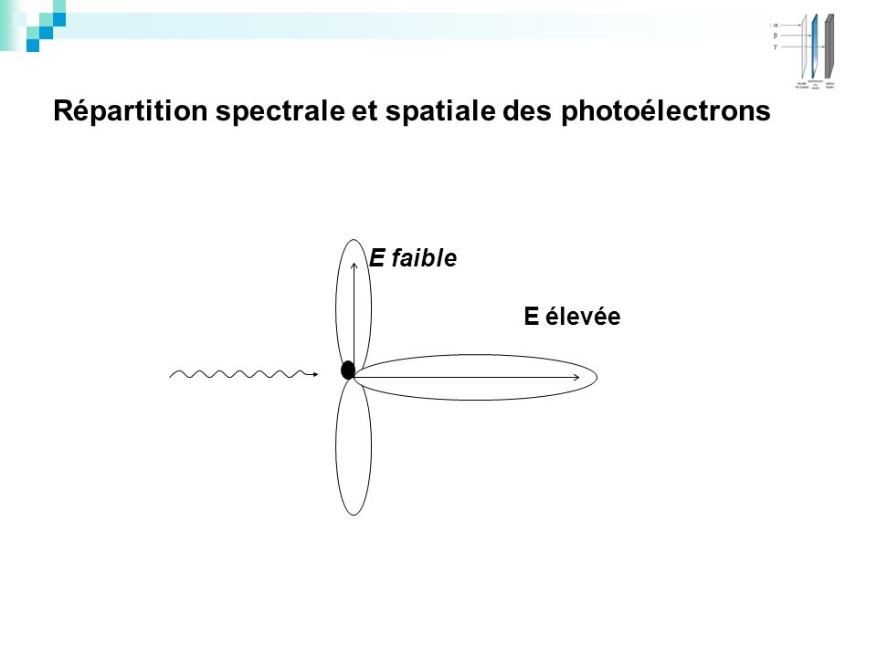 Répartition spectrale et spatiale des photoélectrons