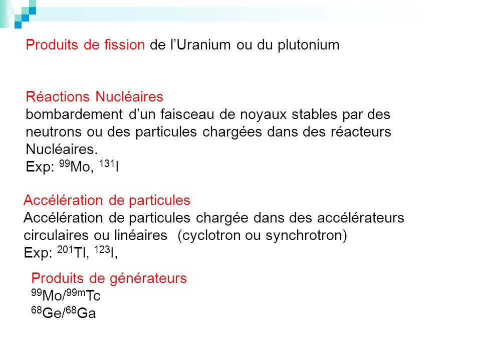 Produits de fission de l’Uranium ou du plutonium