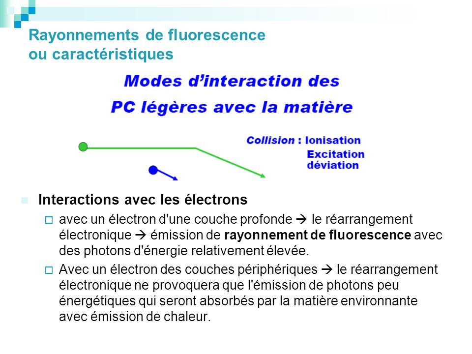 Rayonnements de fluorescence ou caractéristiques