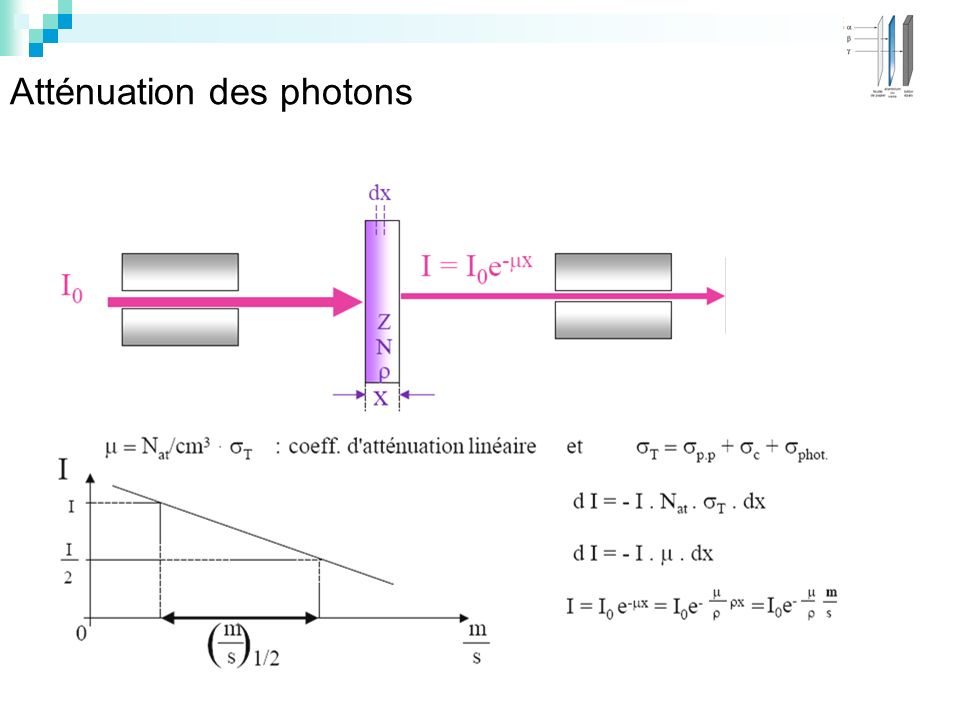 Atténuation des photons
