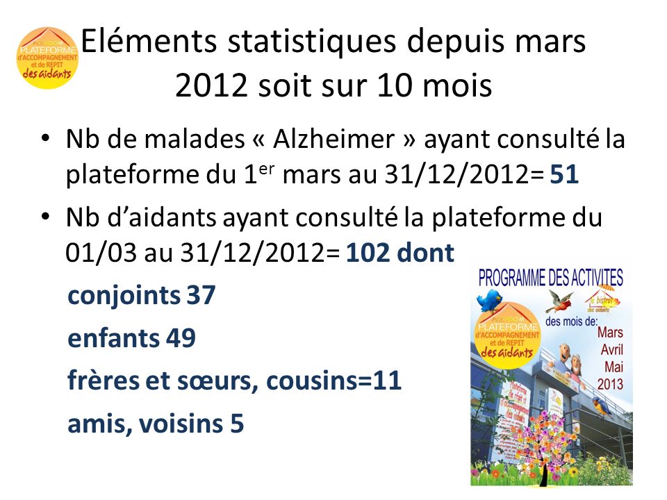 Eléments statistiques depuis mars 2012 soit sur 10 mois