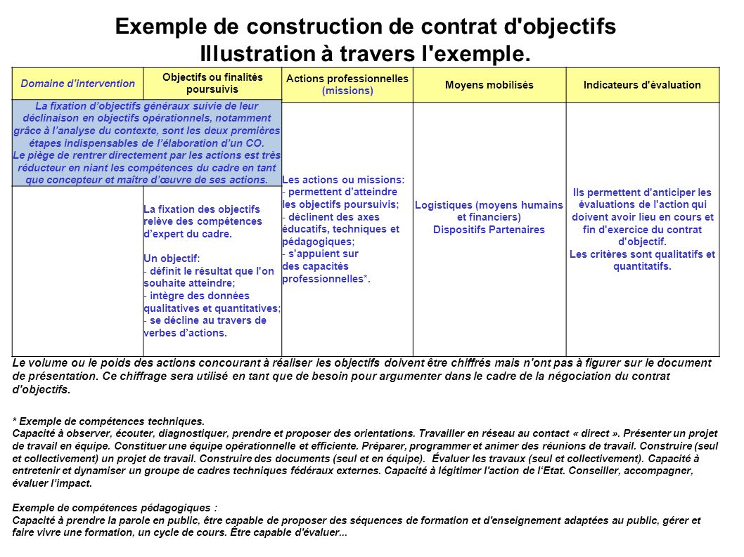 Exemple de construction de contrat d objectifs Illustration à travers l exemple.