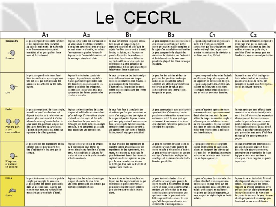 Le CECRL