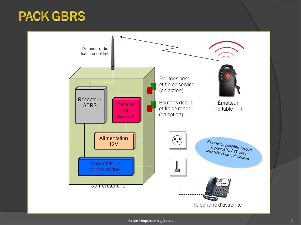 PACK GBRS Boutons prise et fin de service (en option) Récepteur GBRS