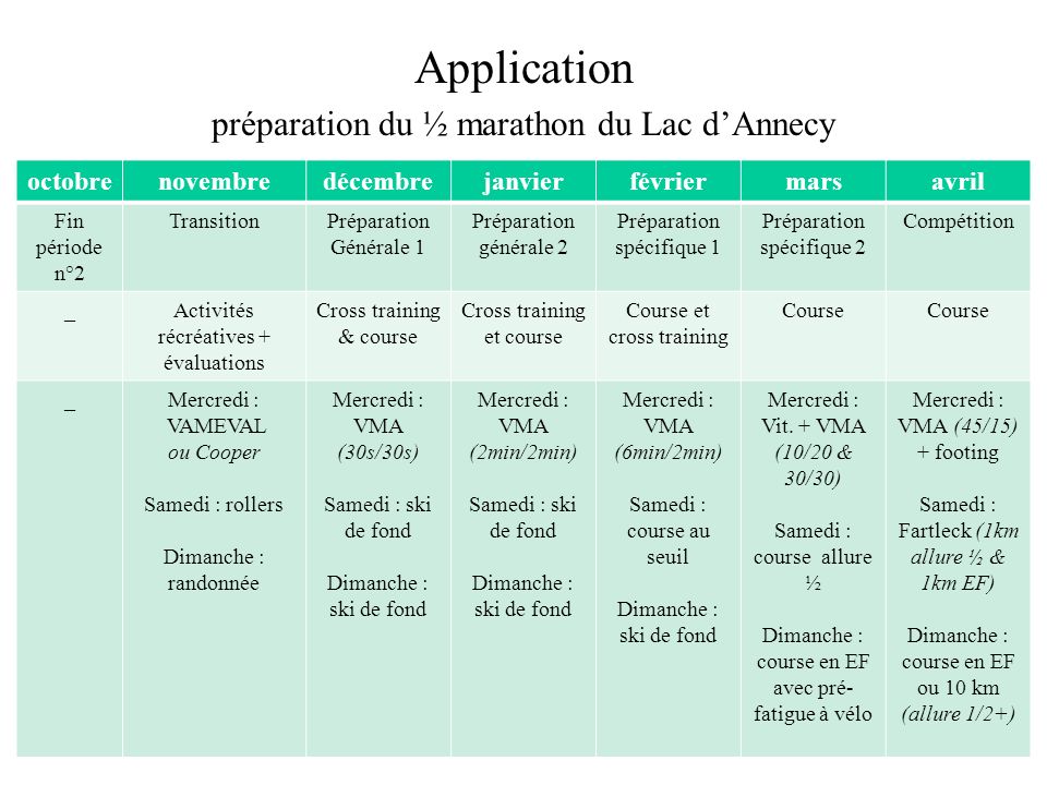 Application préparation du ½ marathon du Lac d’Annecy octobre novembre