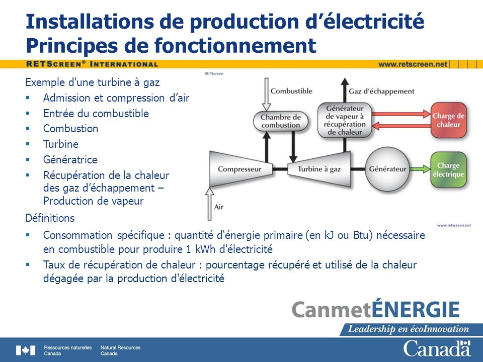 Installations de production d’électricité Principes de fonctionnement