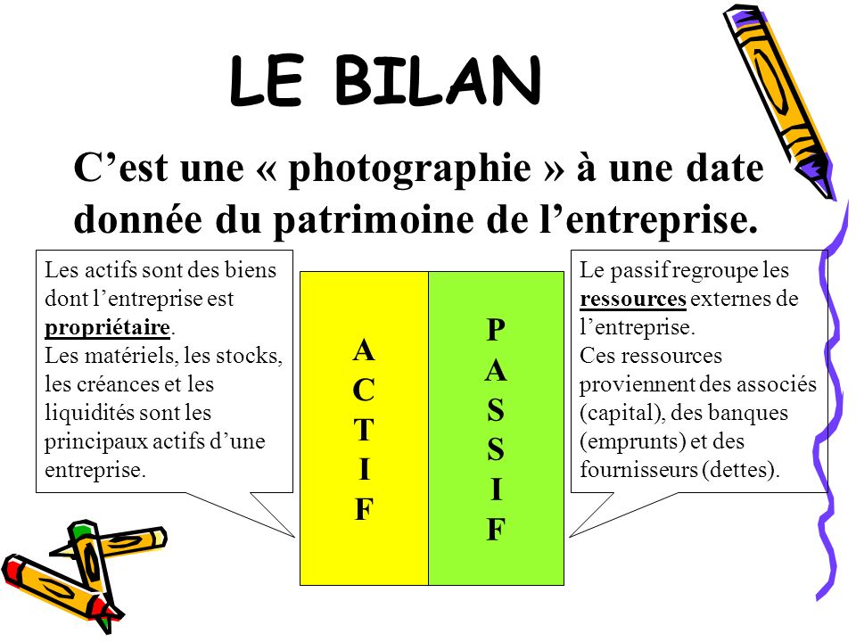LE BILAN C’est une « photographie » à une date donnée du patrimoine de l’entreprise. Les actifs sont des biens dont l’entreprise est propriétaire.