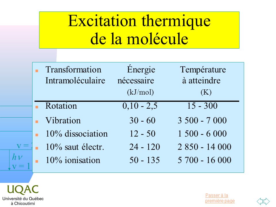 Excitation thermique de la molécule