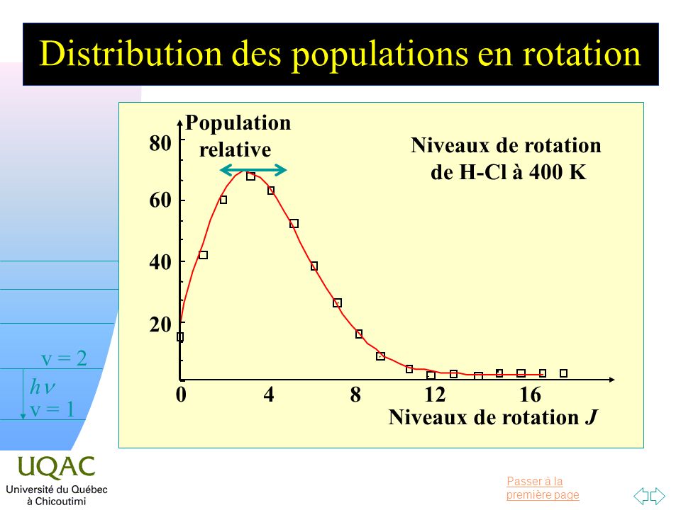 Distribution des populations en rotation