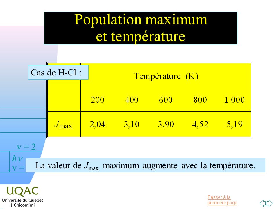 Population maximum et température