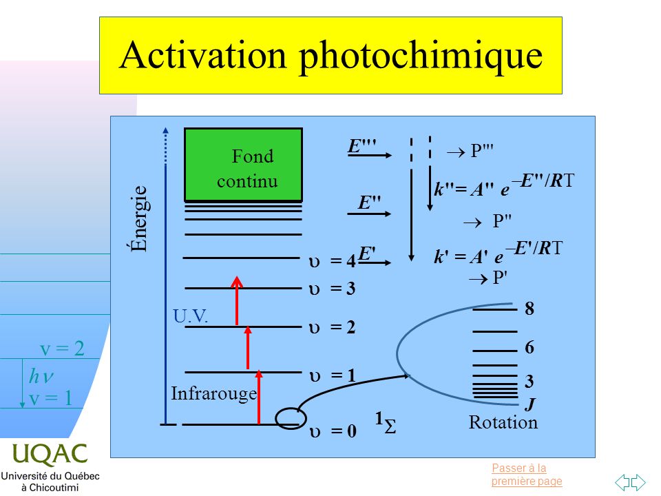 Activation photochimique