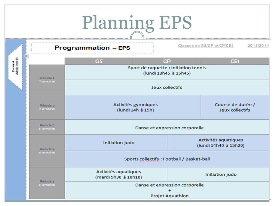 Planning EPS