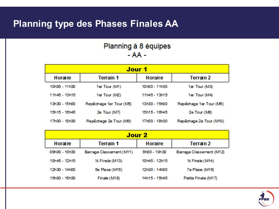 Planning type des Phases Finales AA