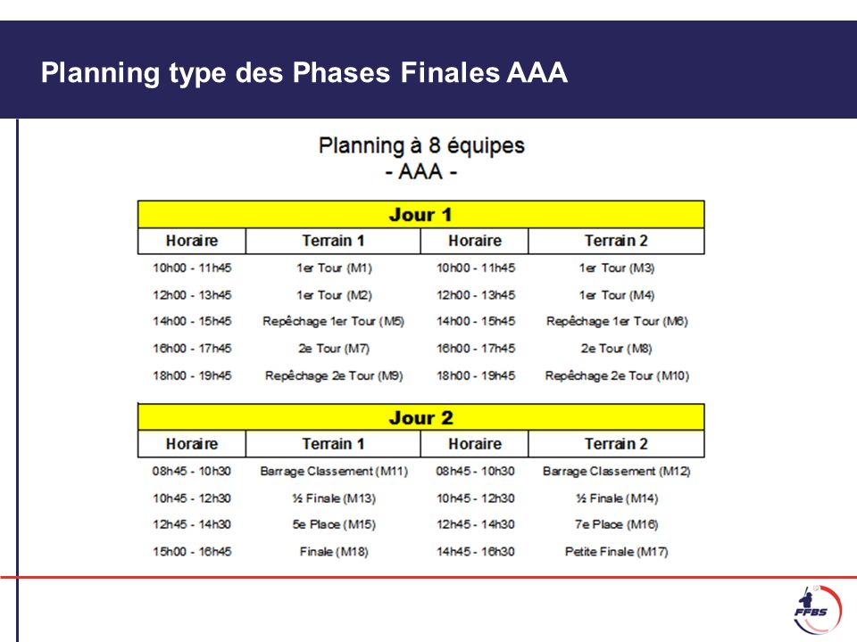 Planning type des Phases Finales AAA