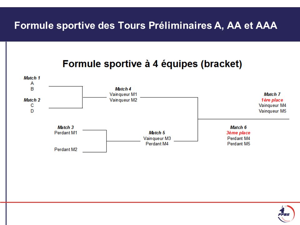 Formule sportive des Tours Préliminaires A, AA et AAA