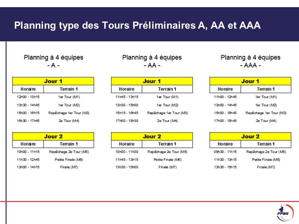 Planning type des Tours Préliminaires A, AA et AAA